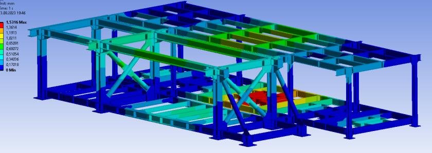 Support frame — FEA · result map